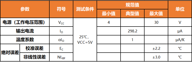 ZT590产品参数.png